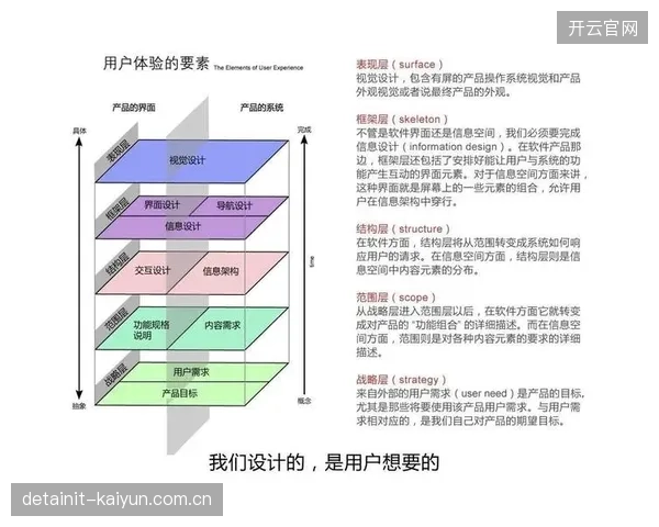 市场调整周期用户体验团队重塑观赛体验系统用户引导流程