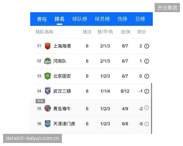 2026赛季中超首轮上座率回暖,申花主场4.2万人领跑。 2026赛季中超首轮上座率回暖,申花主场4.2万人领跑。